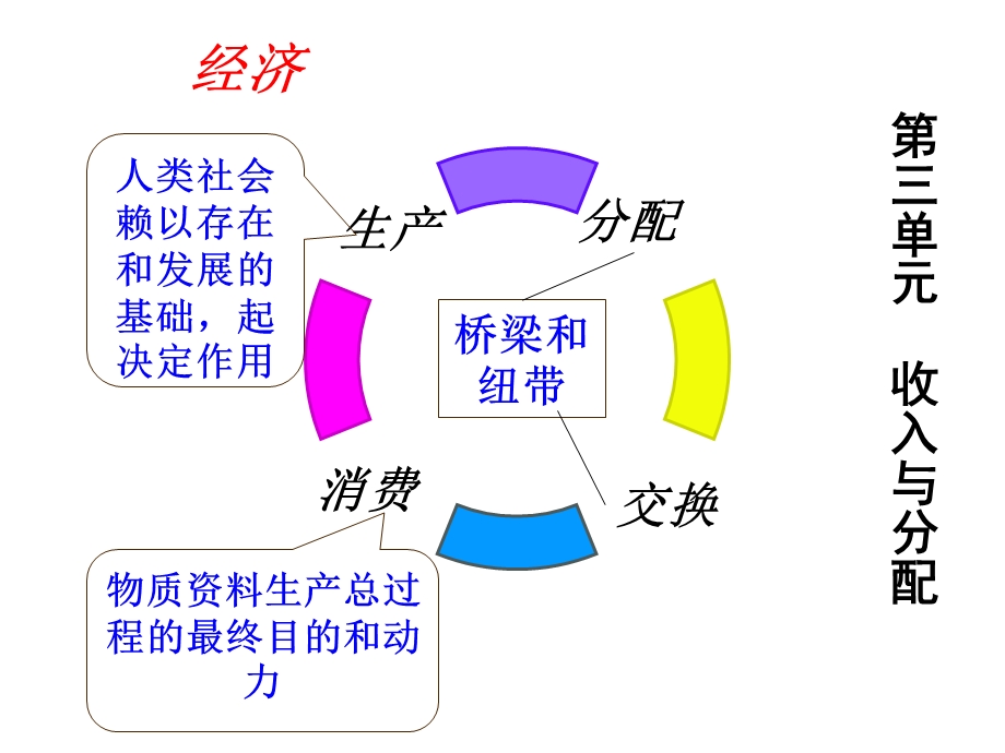 按劳分配为主体 多种分配方式并存解读课件.ppt_第1页