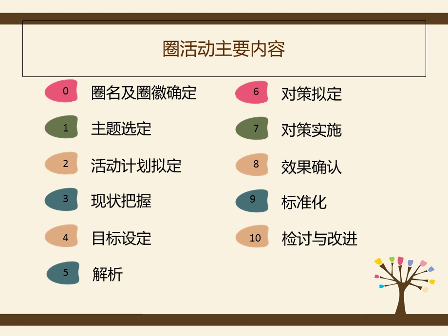 提高病案首课件.ppt_第2页