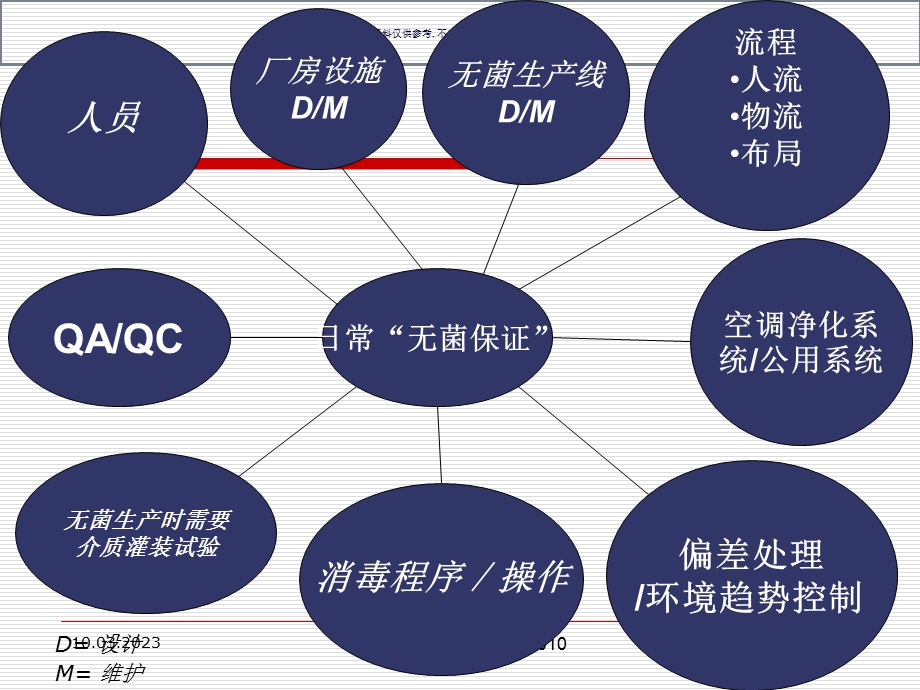 无菌医疗器械生产环境控制培训教材课件.ppt_第2页