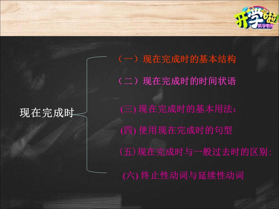 新编文档外研版必修一module4Grammar现在完成时语法课件.ppt_第2页