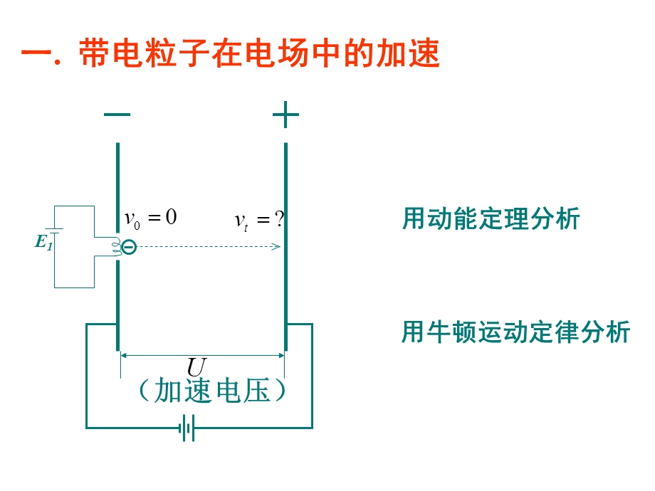 带点粒子在电场中的运动课件.ppt_第3页