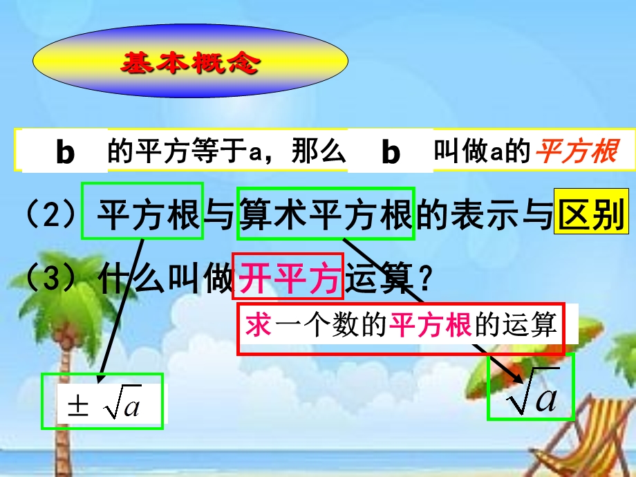 新人教版七年级数学下册实数复习ppt课件.ppt_第2页