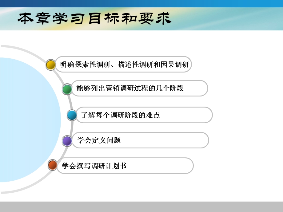 市场调研过程课件.ppt_第2页