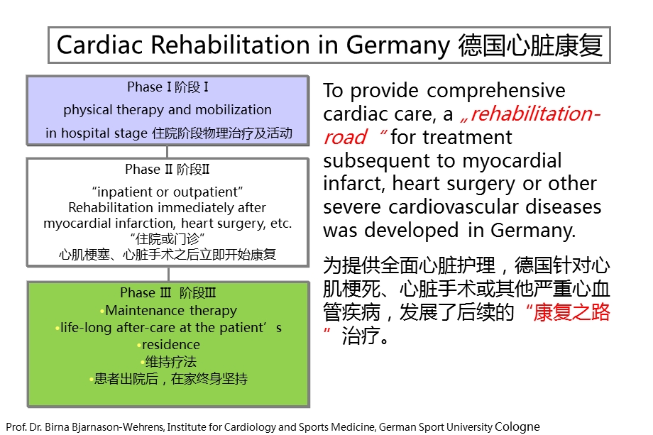 德国及欧洲的心脏康复 指导方针课件.ppt_第3页