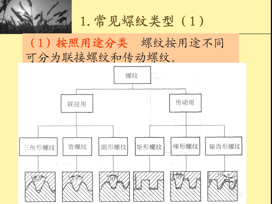 数控车床螺纹切削循环指令编程课件.ppt_第3页