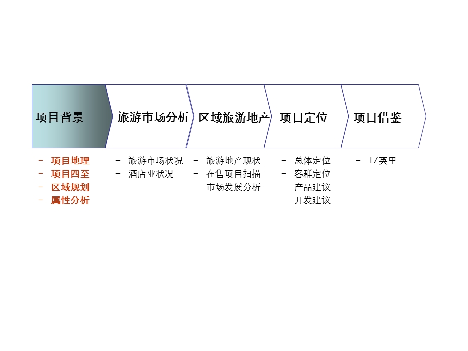 杭州千岛湖项目市场报告资料课件.ppt_第2页