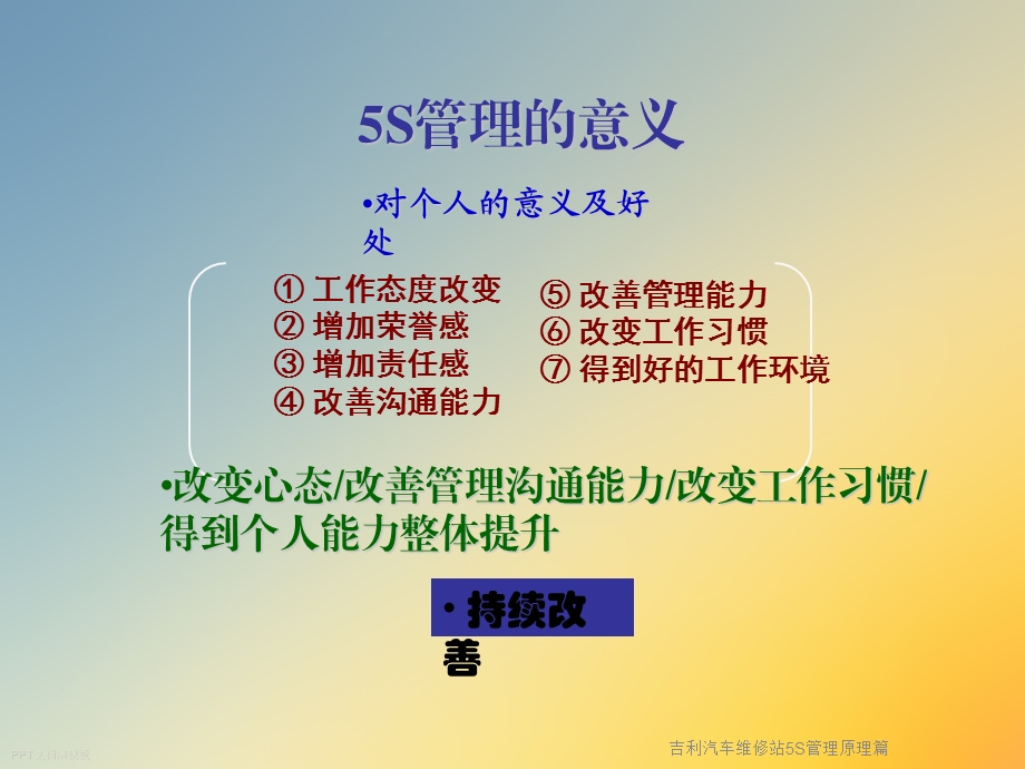 汽车维修站5S管理原理篇课件.ppt_第3页