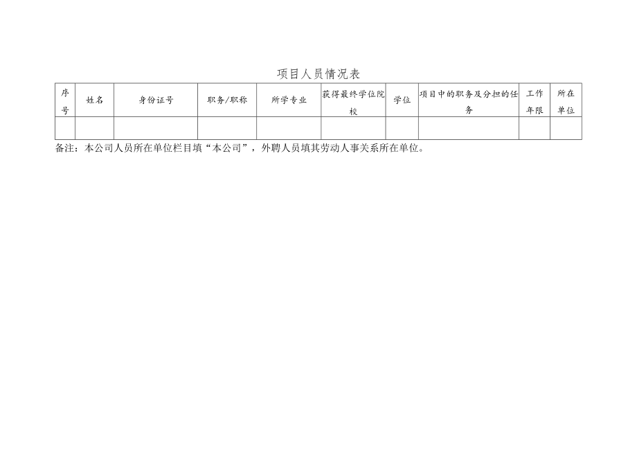 项目人员情况表（格式）.docx_第1页
