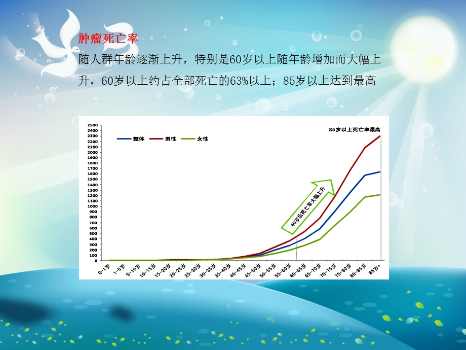 常见肿瘤标志物及意义ppt课件.ppt_第3页