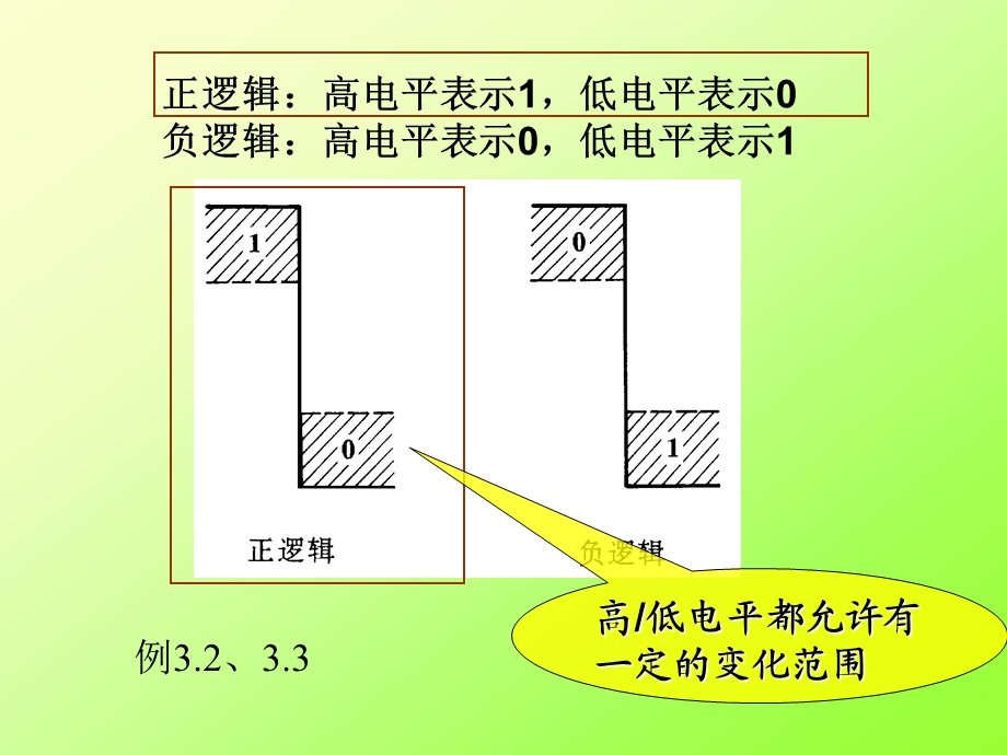 数电门电路全解课件.ppt_第3页