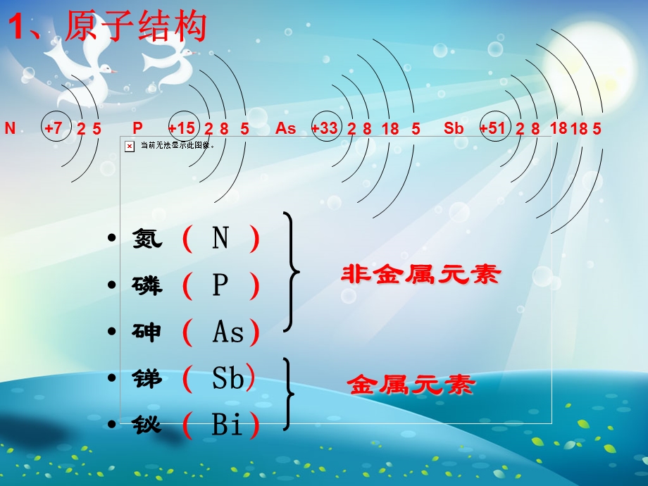 氮族元素完整版ppt课件.ppt_第3页