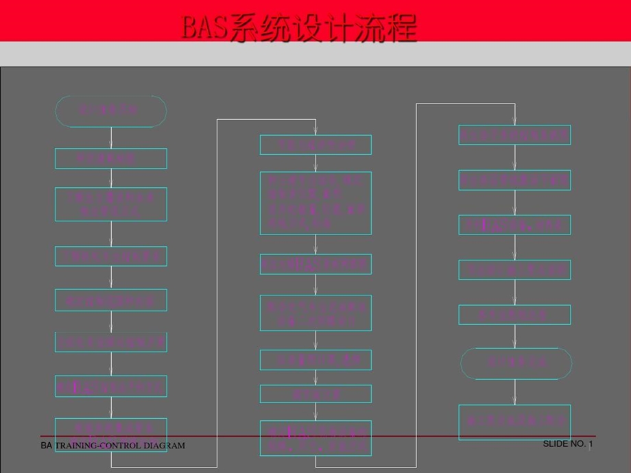 楼控系统资料整理课件.ppt_第1页