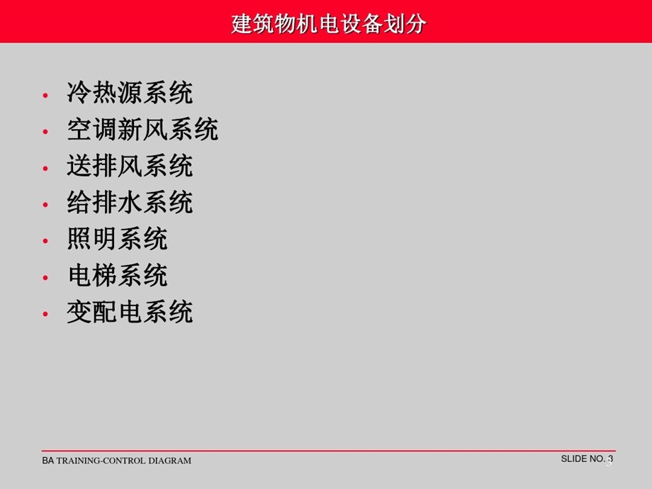 楼控系统资料整理课件.ppt_第3页