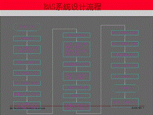 楼控系统资料整理课件.ppt