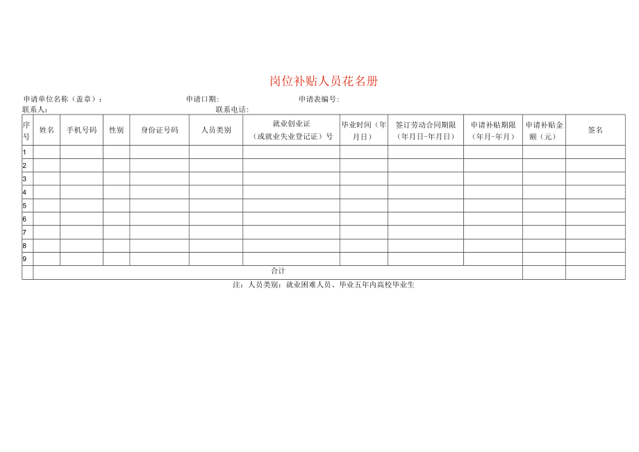 岗位补贴人员花名册.docx_第1页