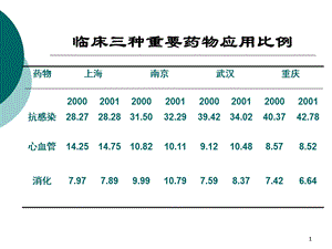 抗生素的使用规范课件.ppt