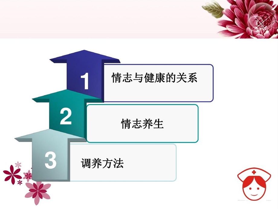 情志与养生讲义课件.ppt_第3页