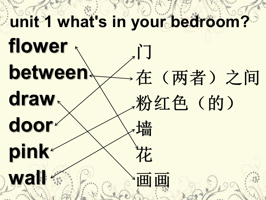 广州版 四年级上册 module1 词汇句型复习课件.ppt_第3页