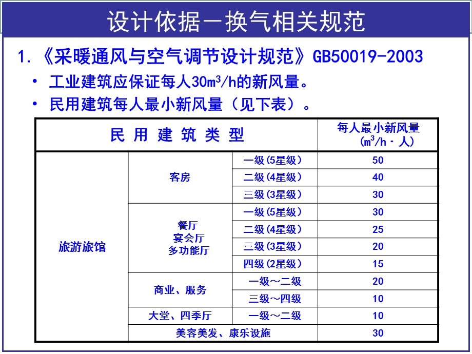 新风系统安装培训资料专业知识讲座课件.ppt_第2页