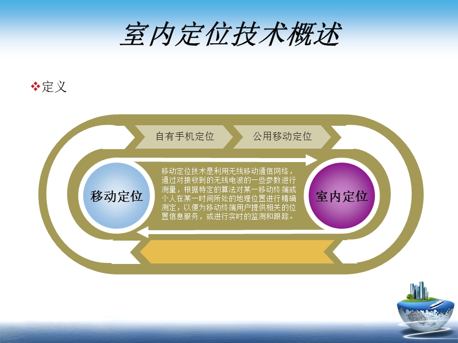 室内定位概述课件.ppt_第3页