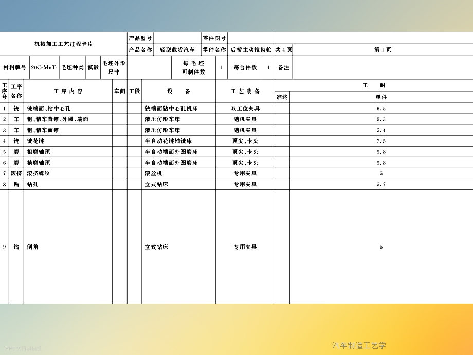 汽车制造工艺学课件.ppt_第3页