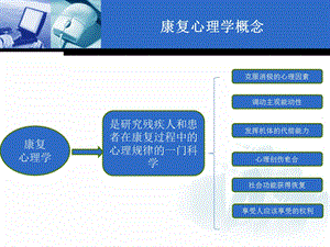 康复心理学课件.ppt