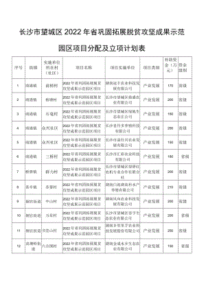 长沙市望城区2022年省巩固拓展脱贫攻坚成果示范园区项目分配及立项计划表.docx