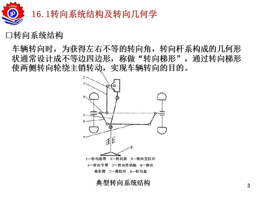 汽车系统动力学转向系统动力学及控制课件.ppt_第3页