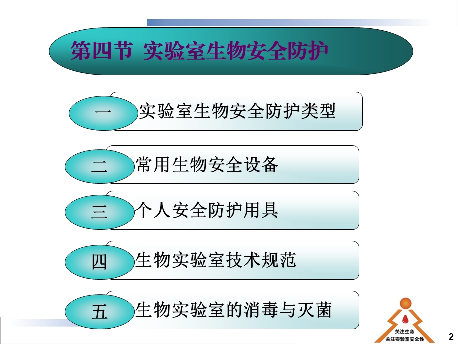 实验室生物安全防护课件.ppt_第2页