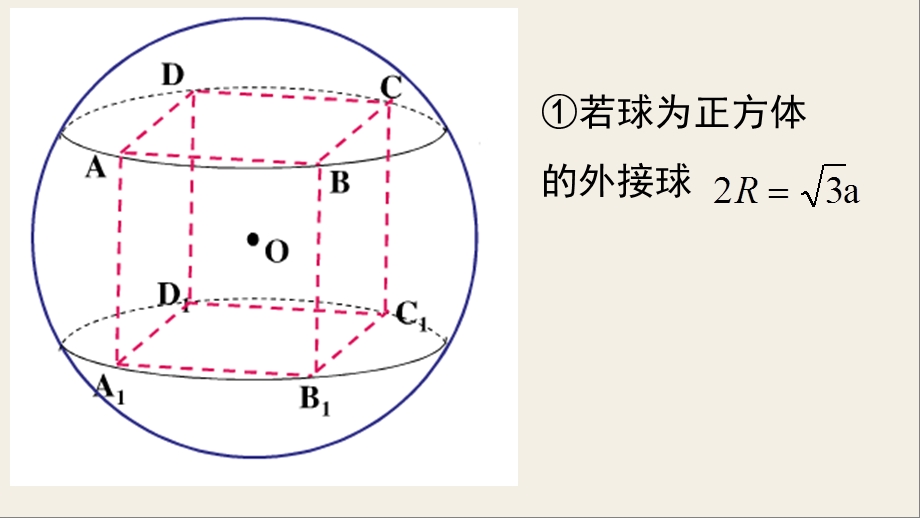 常用几何体的内切外接球课件.ppt_第2页