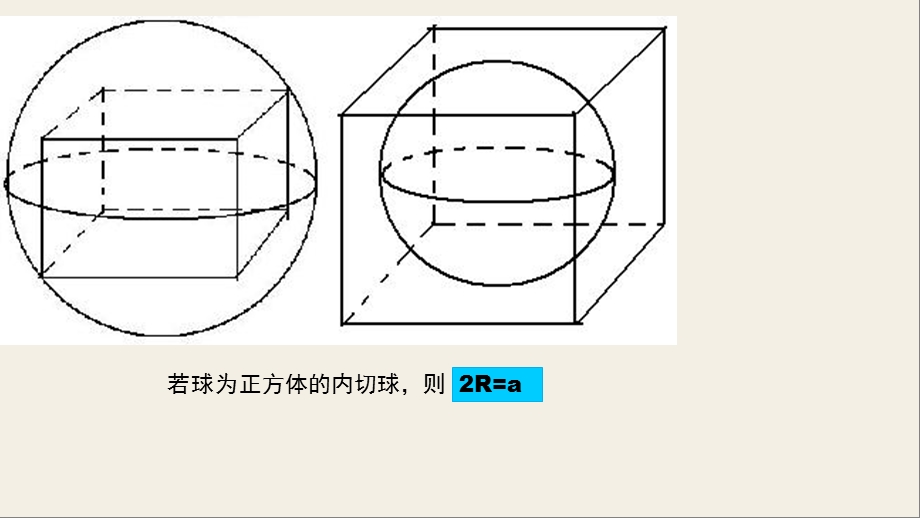 常用几何体的内切外接球课件.ppt_第3页