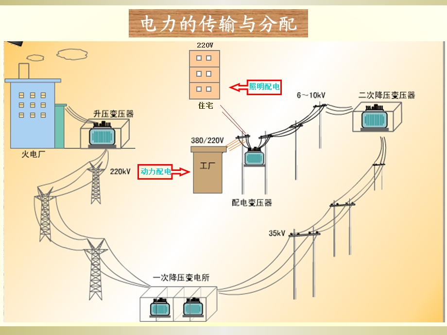 安全用电基本常识培训ppt课件.ppt_第2页