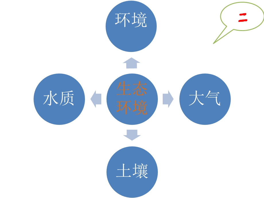 有机蔬菜种植技术规程培训课件.ppt_第3页