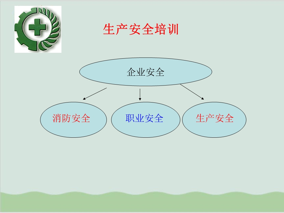 安全生产职业病消防安全培训讲义课件.ppt_第2页