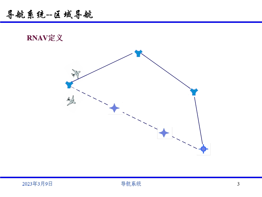 导航系统 区域导航概要课件.ppt_第3页