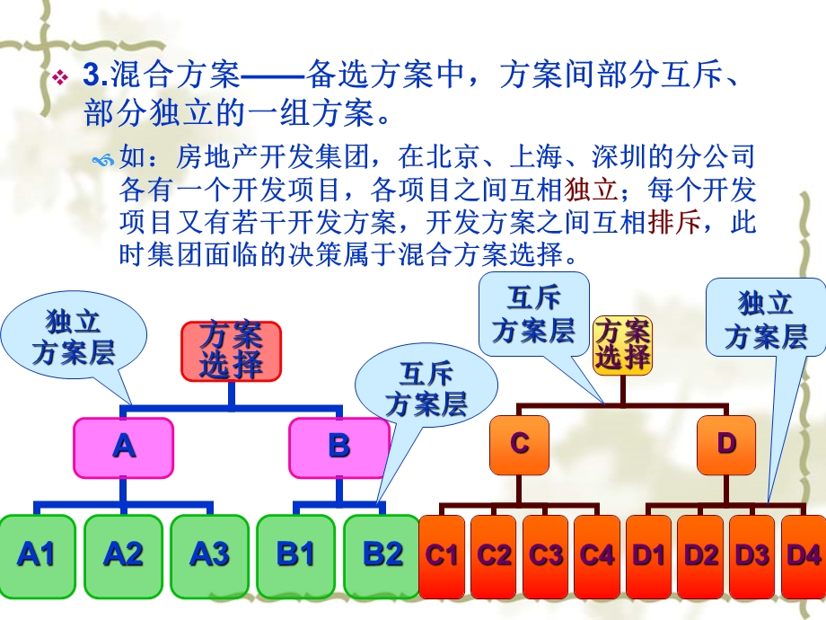 方案的经济比较与选择课件.pptx_第2页