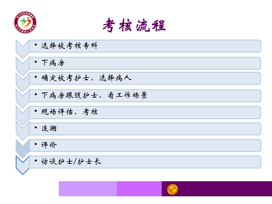 年轻护士临床工作能力考核 课件.ppt_第2页