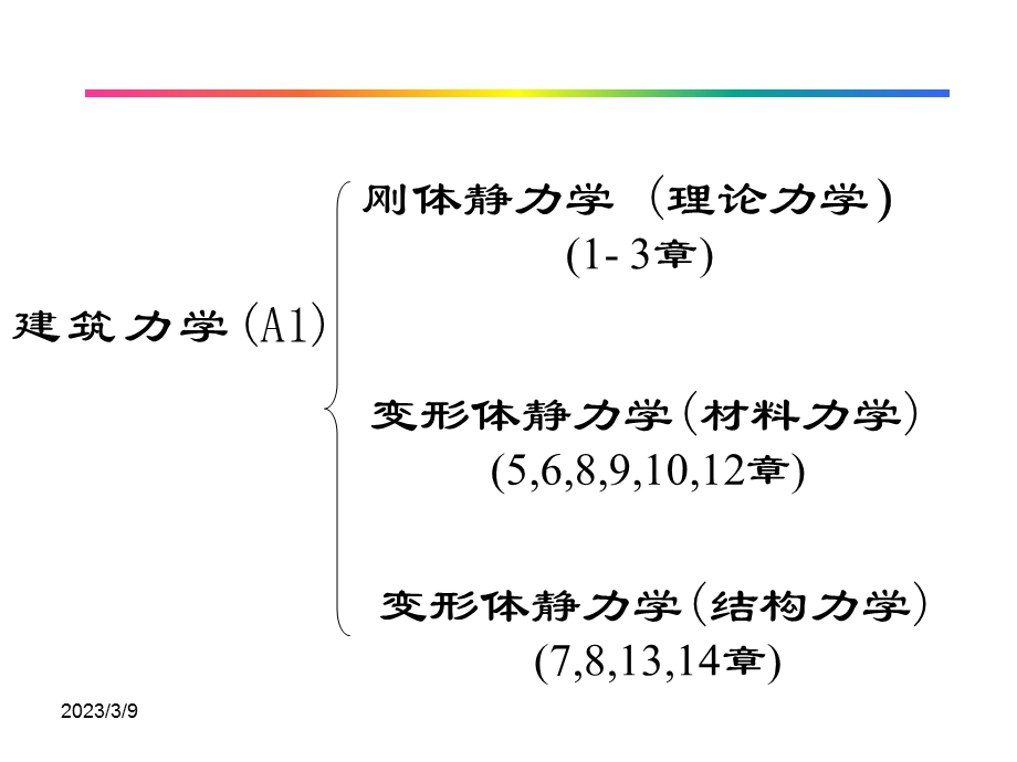 建筑力学B复习课件.ppt_第2页