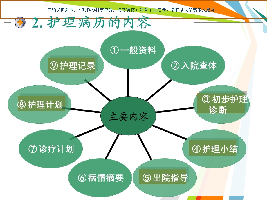 护理病历书写ppt课件.ppt_第3页