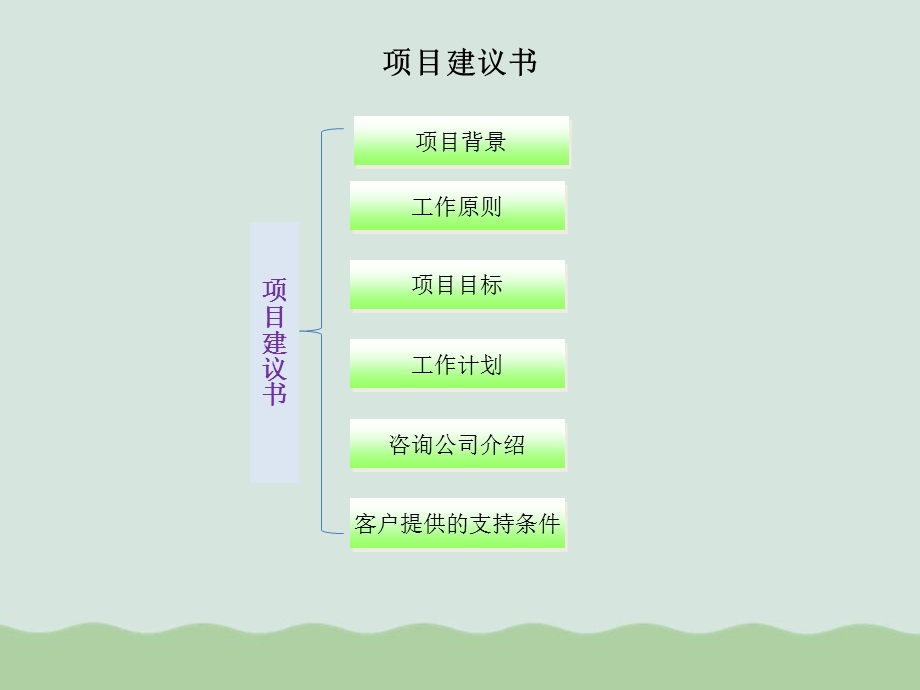 战略管理咨询课件.ppt_第3页