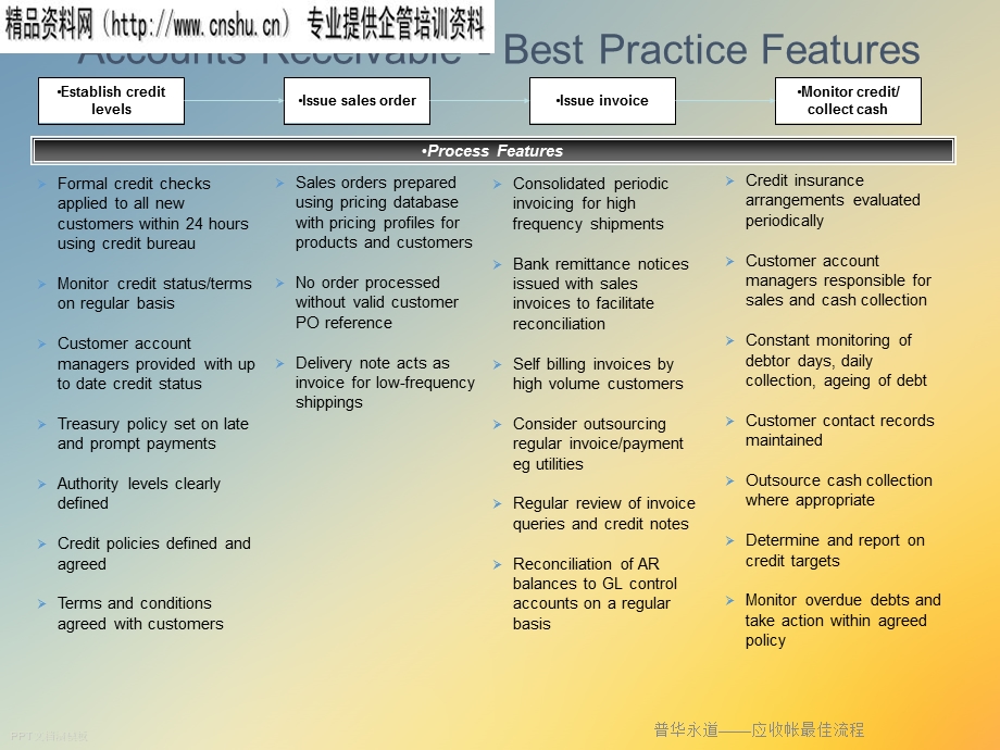 应收帐最佳流程课件.ppt_第3页