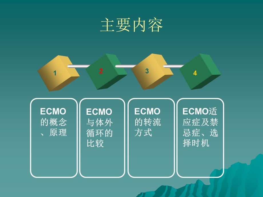 急诊医学：体外膜肺氧合—ECMO课件.ppt_第2页