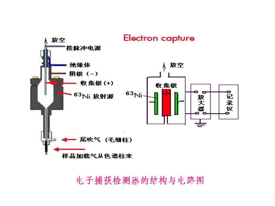 气相色谱讲义课件.ppt_第2页