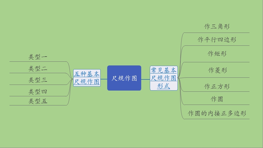 河北省2021年中考数学教材梳理ppt课件第二节尺规作图.ppt_第3页