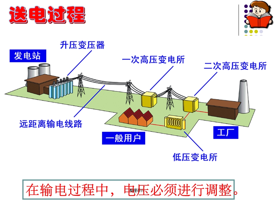 变压器的构造及工作原理.ppt_第3页