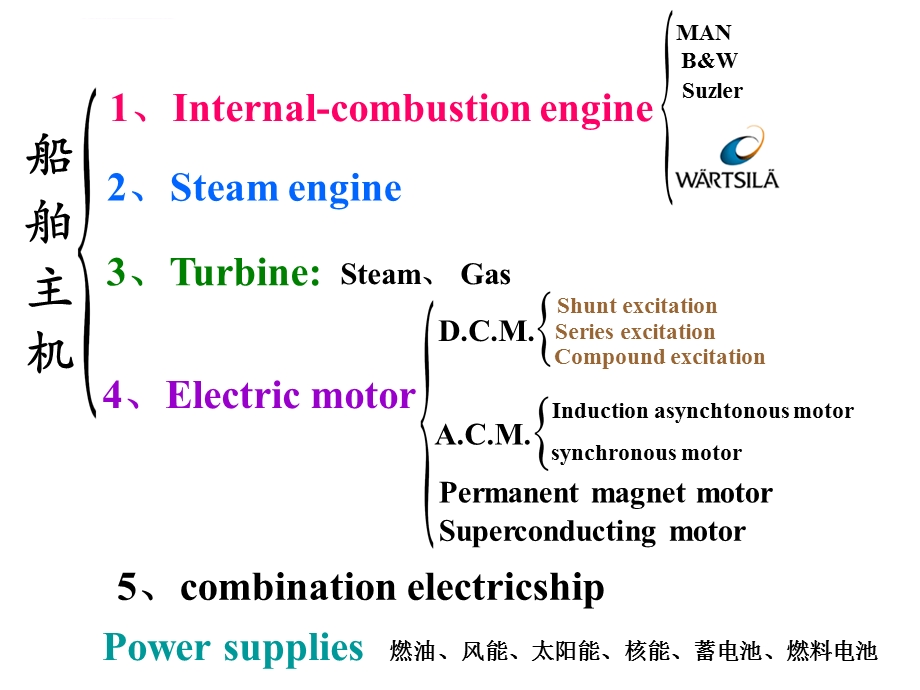 船舶电力推进-ppt课件.ppt_第2页