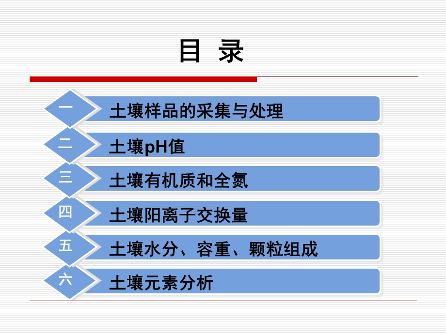 土壤监测的质量控制技术.ppt_第2页