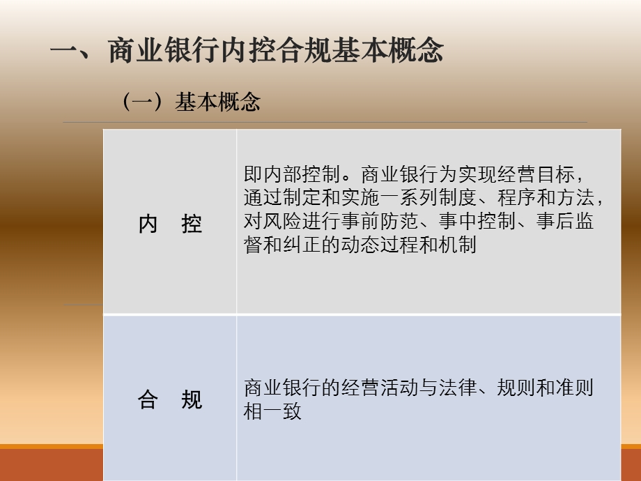 商业银行内控合规管理.ppt_第3页