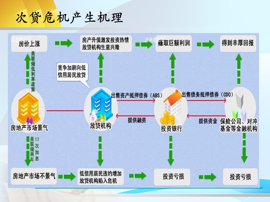 商业银行资产证券化业务.ppt_第2页