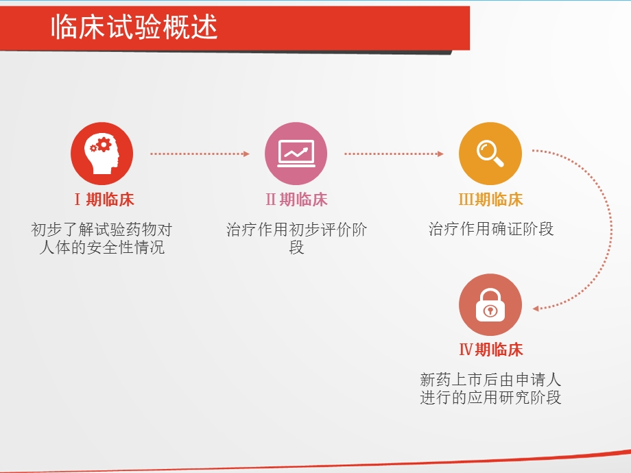 国内外临床检查审批现状分析.ppt_第2页